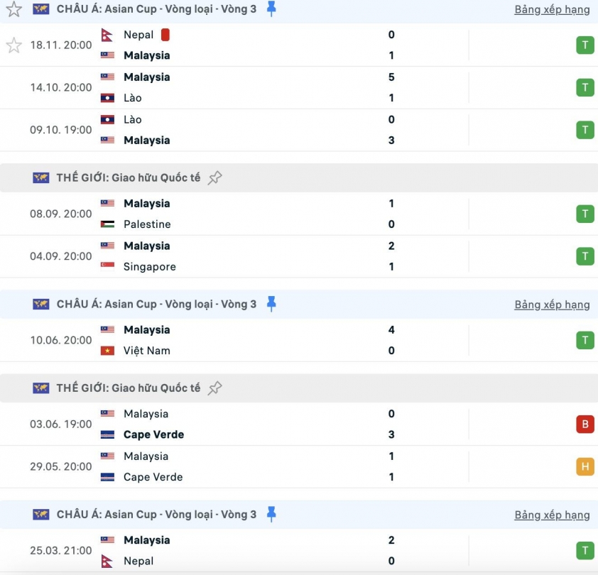 Bị FIFA phạt nặng, Malaysia vẫn khiến cả Đông Nam Á ngước nhìn_691d8be1ae283.jpeg