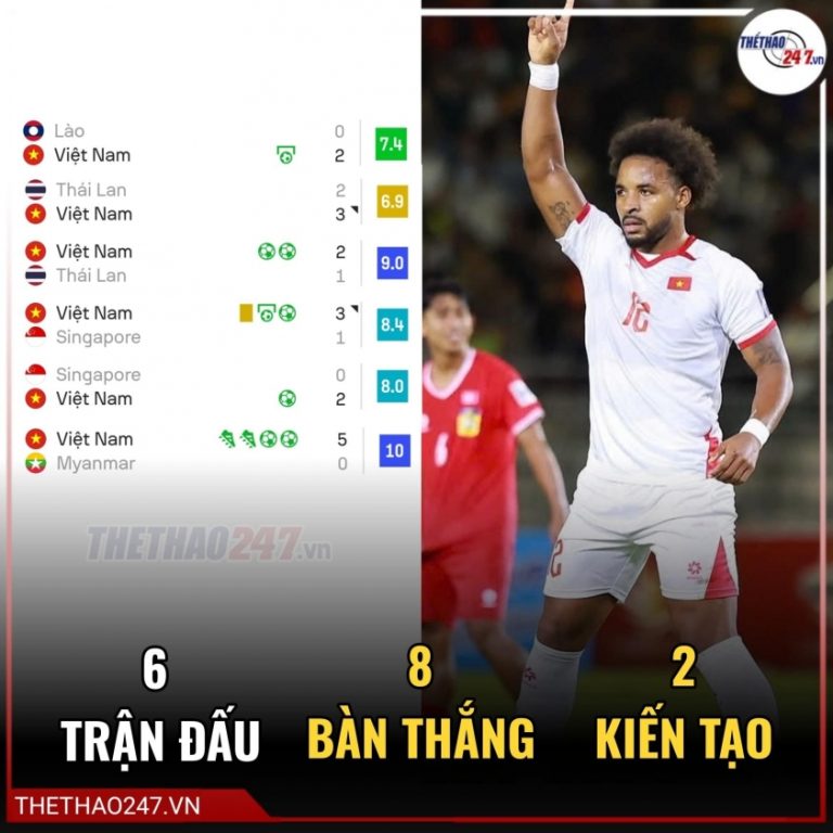 Bộ ba nhập tịch sẽ giúp Việt Nam hạ Malaysia ở vòng loại Asian Cup_691ef72486a09.jpeg