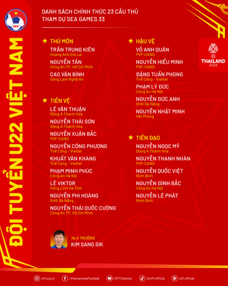 Bùi Vĩ Hào lần thứ 3 liên tiếp lỡ SEA Games_692bc71ebe1c5.png