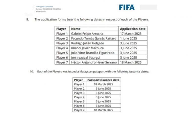 FIFA phanh phui bê bối 5 cầu thủ Malaysia được cấp hộ chiếu trong ngày_692033b17f55e.jpeg