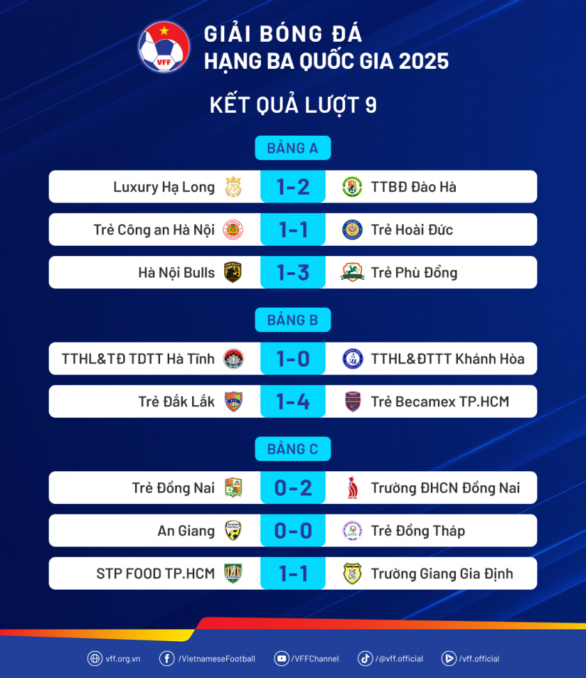 Hấp dẫn cuộc đua thăng hạng giải hạng 3 Quốc gia_691f99019f0e4.png