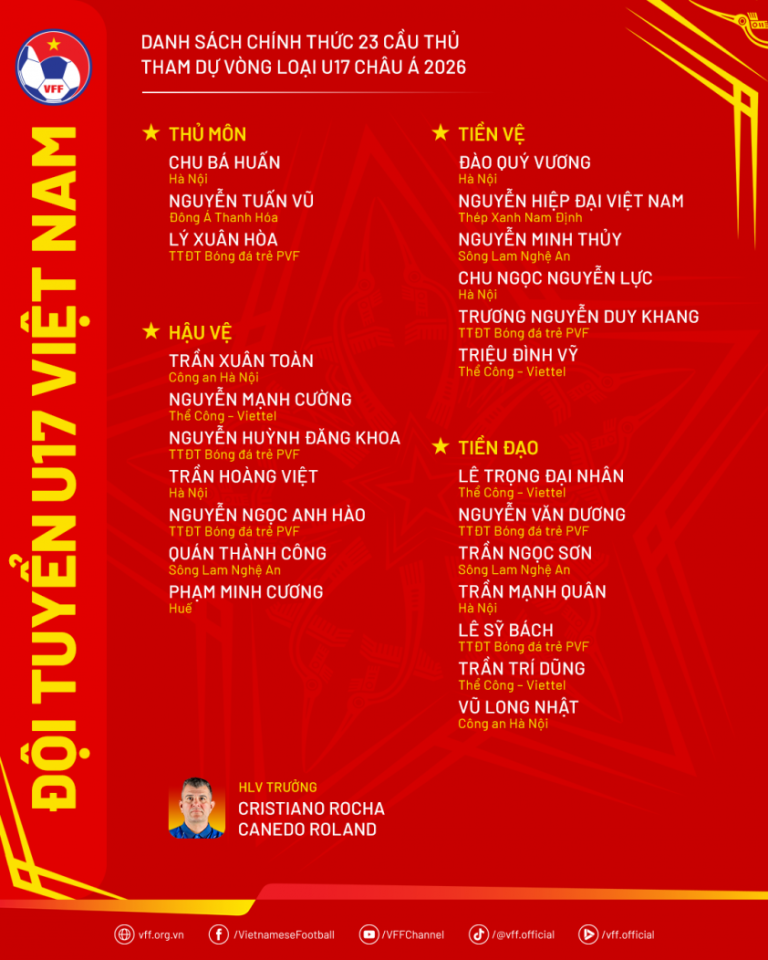 HLV Brazil loại 4 tuyển thủ Việt Nam trước ngày đấu Malaysia_6920925d00f52.png