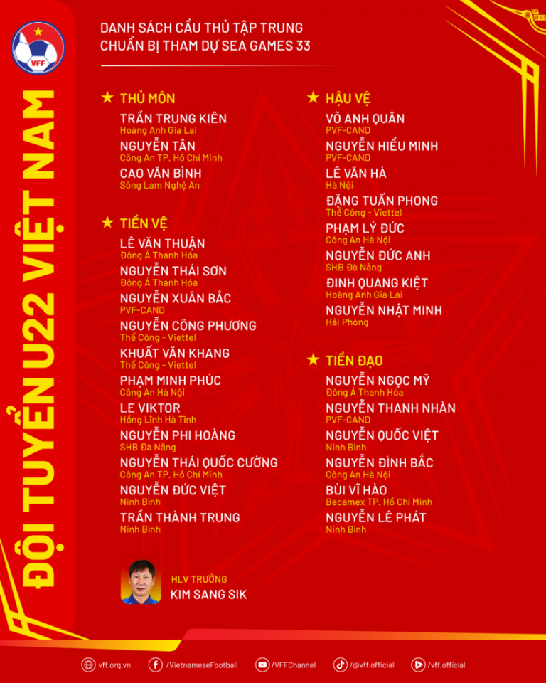 HLV Kim Sang Sik tìm ra một loạt tiền vệ giỏi thay Văn Trường_692129383e57a.png