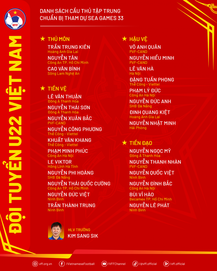 HLV Kim Sang Sik tìm ra một loạt tiền vệ giỏi thay Văn Trường_692129383e57a.png