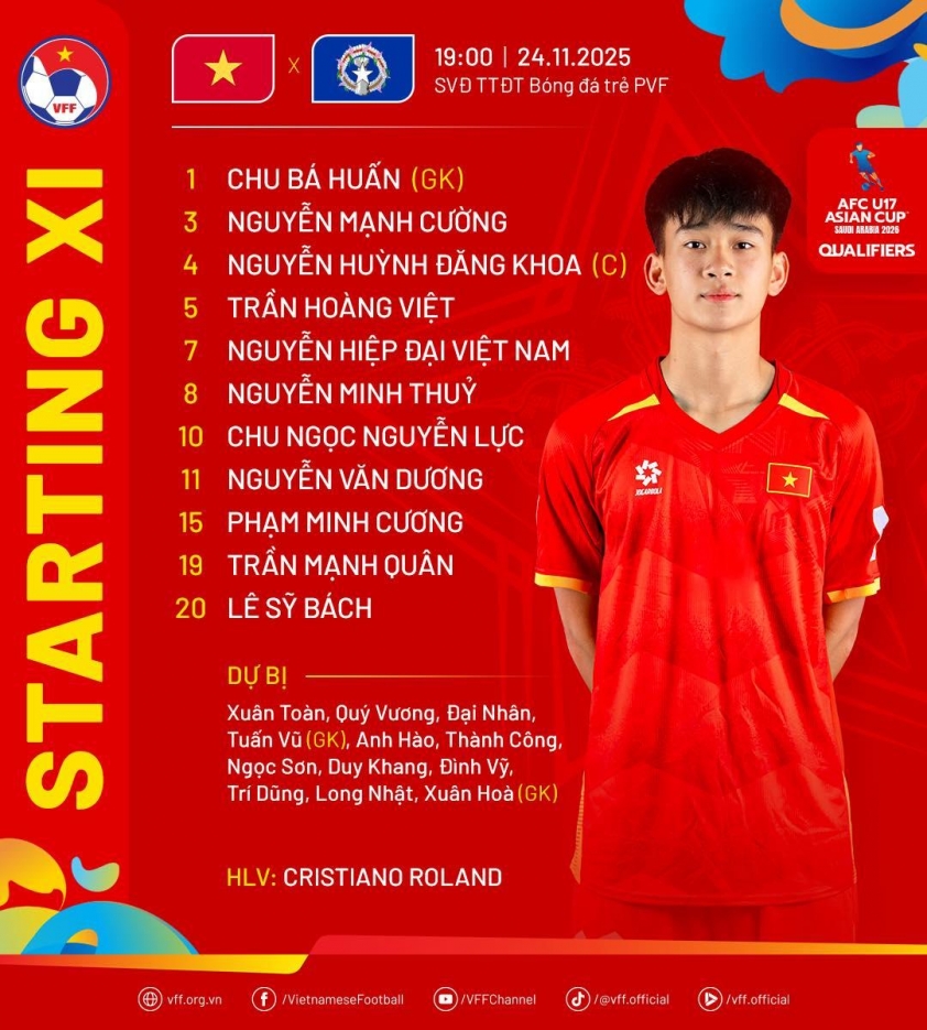 Trực tiếp U17 Việt Nam vs U17 Bắc Mariana: Đã có đội hình_6924455d9d3f0.jpeg