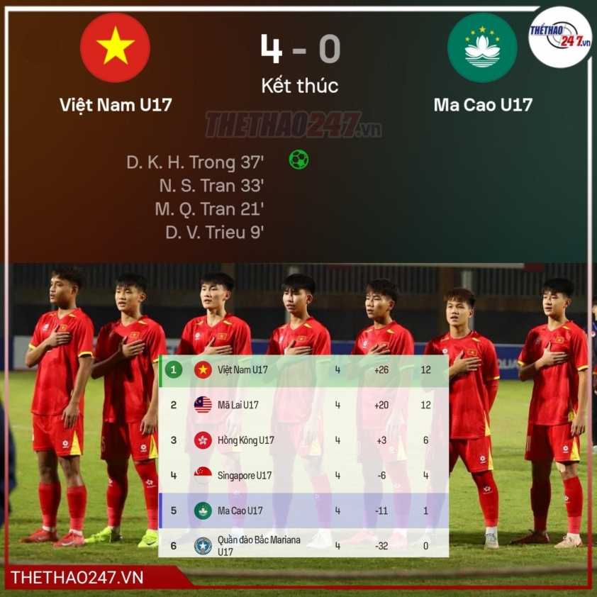 Truyền thông Malaysia dự báo trước trận U17 Việt Nam vs U17 Malaysia_692b3e4249836.jpeg