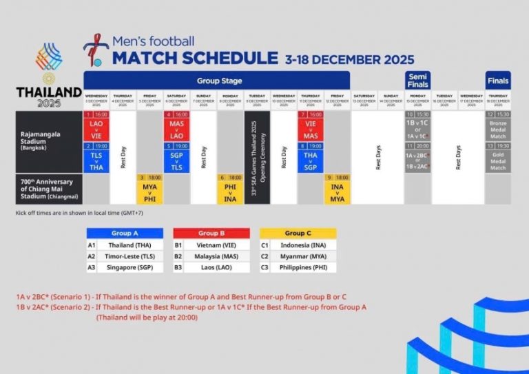 U22 Việt Nam gặp bất lợi lớn ở bán kết SEA Games_69297887927d7.jpeg