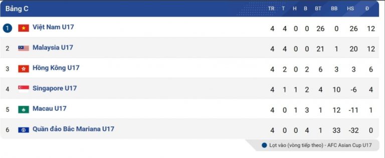 VTV5, VTV6 trực tiếp bóng đá hôm nay 30/11/2025_692ba0bad8d34.jpeg