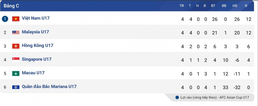 VTV5, VTV6 trực tiếp bóng đá hôm nay 30/11/2025_692ba0bad8d34.jpeg