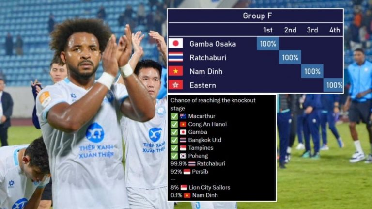 Xuân Son và Nam Định chỉ có 0,1% cơ hội đi tiếp tại C2 châu Á_69294047a8ae9.jpeg