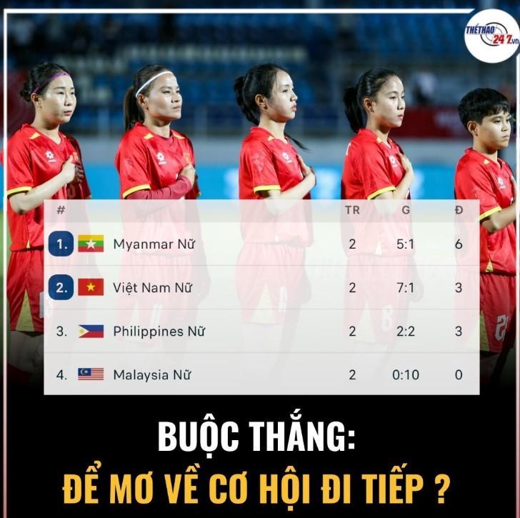 2 đương kim vô địch bóng đá SEA Games nguy cơ loại ngay vòng bảng 69391614001d2.jpeg