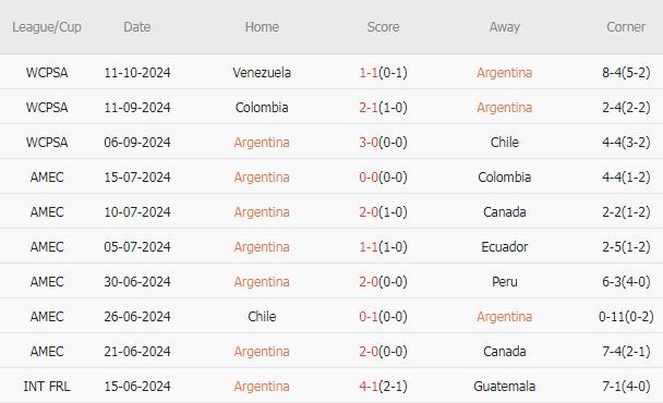 Argentina vs Bolivia (07h00, 16/10): 2 bàn; Đối thủ đáng gờm 69326fbd260b8.jpeg