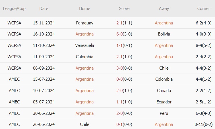 Argentina vs Peru (07h00, 20/11): Cơ hội đứng dậy cho nhà vô địch 694e320b0fdbe.jpeg