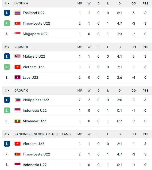 Báo Indonesia: ‘Không đời nào Việt Nam chịu bắt tay hoà Malaysia’ 693a213301196.jpeg