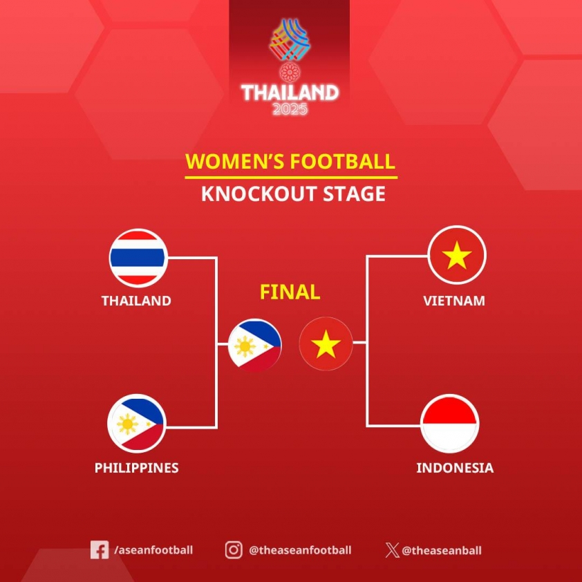 CĐV Đông Nam Á choáng vì Việt Nam vào chung kết cả nam và nữ 6940b8b3d01d3.jpeg