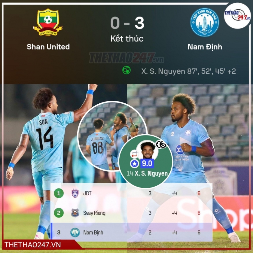 CĐV Đông Nam Á đồng loạt phản ứng khi Xuân Son lập hat trick siêu hạng 693199bea93be.jpeg