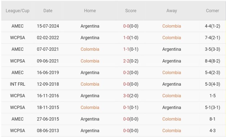 Colombia vs Argentina (3h30, 11/9): Khó phục thù 69326fddda216.jpeg