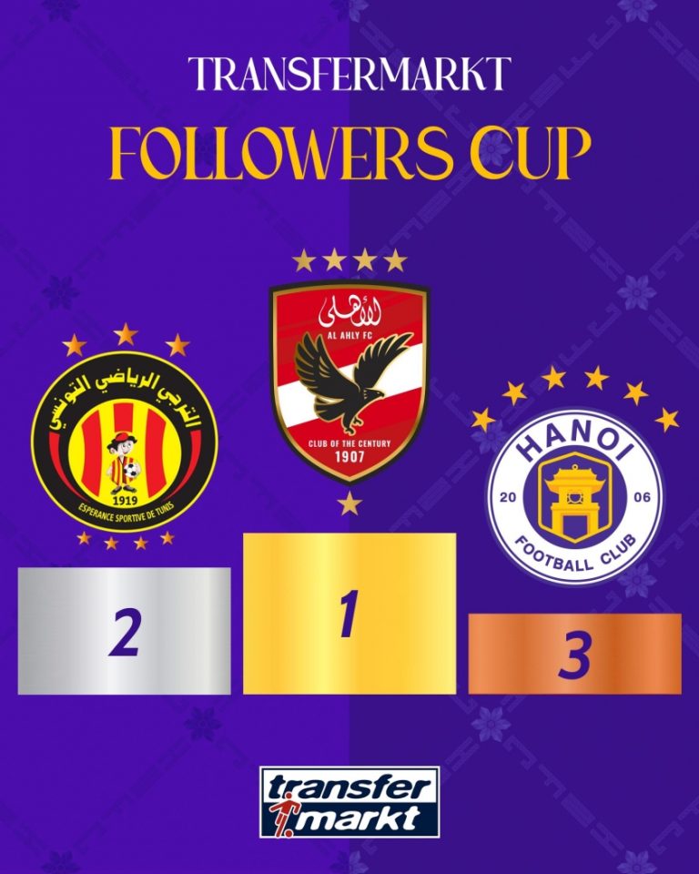 Đội bóng Việt Nam đánh bại Barca, Liverpool, giành hạng 3 cuộc thi của Transfermarkt 6937c49116c35.jpeg