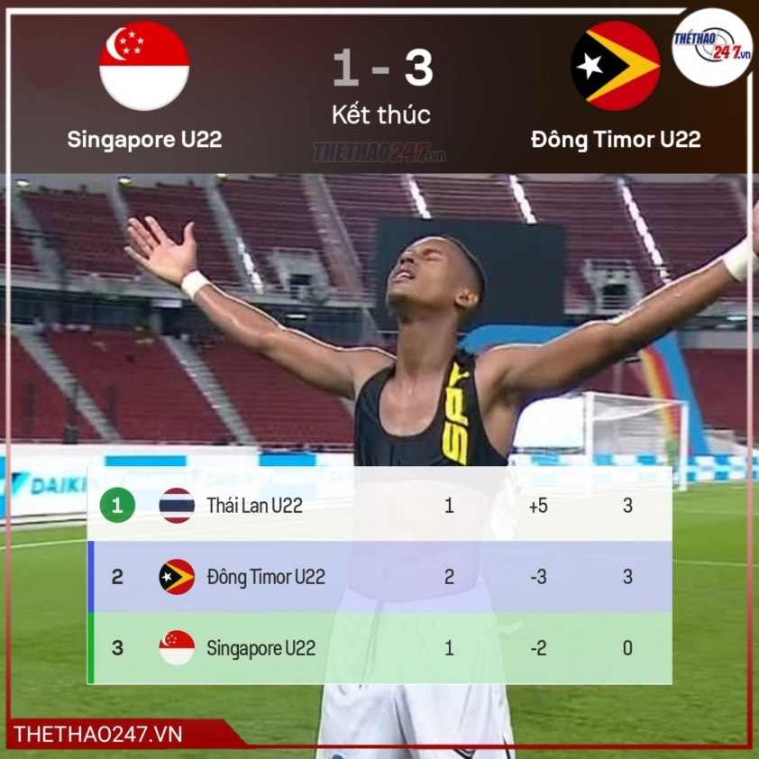 Đội yếu nhất SEA Games báo tin cực vui cho U22 Việt Nam 693539de3bf08.jpeg