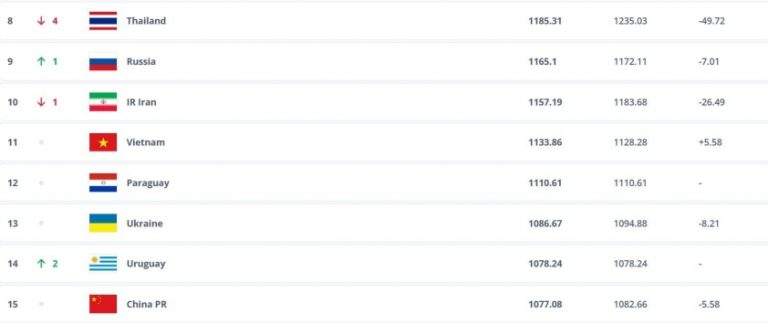 FIFA ‘bỏ quên’ trận thắng Indonesia của Việt Nam ở SEA Games 693d97224e438.jpeg