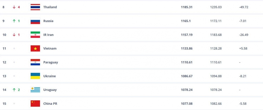 FIFA ‘bỏ quên’ trận thắng Indonesia của Việt Nam ở SEA Games 693d97224e438.jpeg