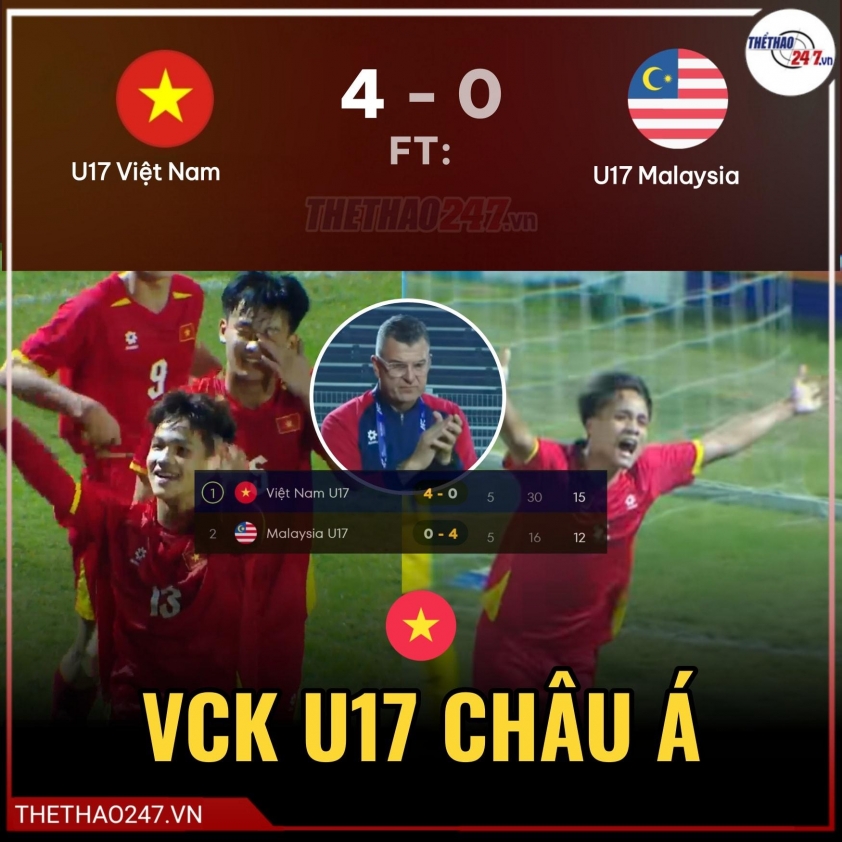 Hạ Malaysia 4 bàn, U17 Việt Nam lập tức đi vào lịch sử_692ca879bdfb9.jpeg