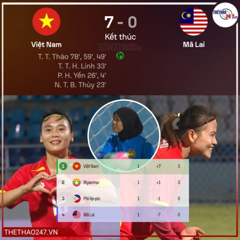 KHÓ TIN: Việt Nam thắng đậm Malaysia vẫn có thể bị loại ở SEA Games 6934047ccc2ca.jpeg