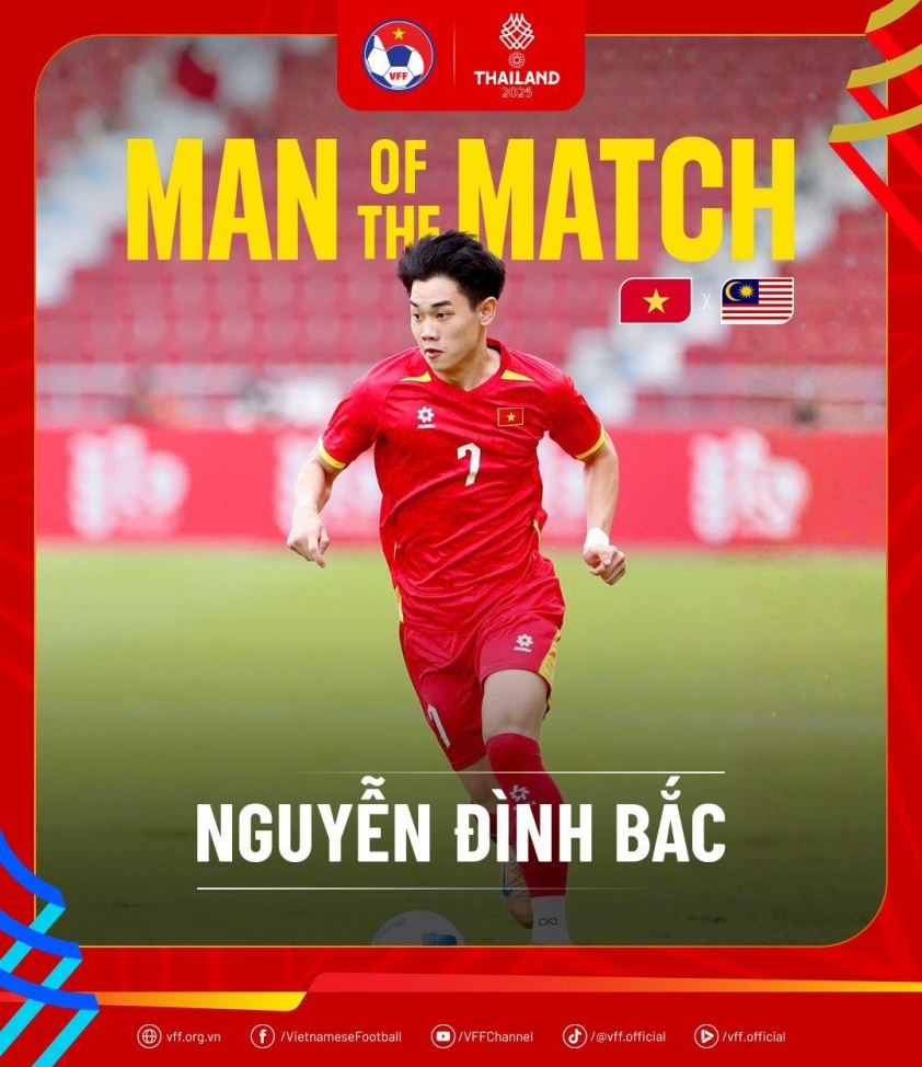 Ngôi sao số 1 U22 Việt Nam nói gì khi 1 tay đè bẹp Malaysia 693b026500f78.jpeg