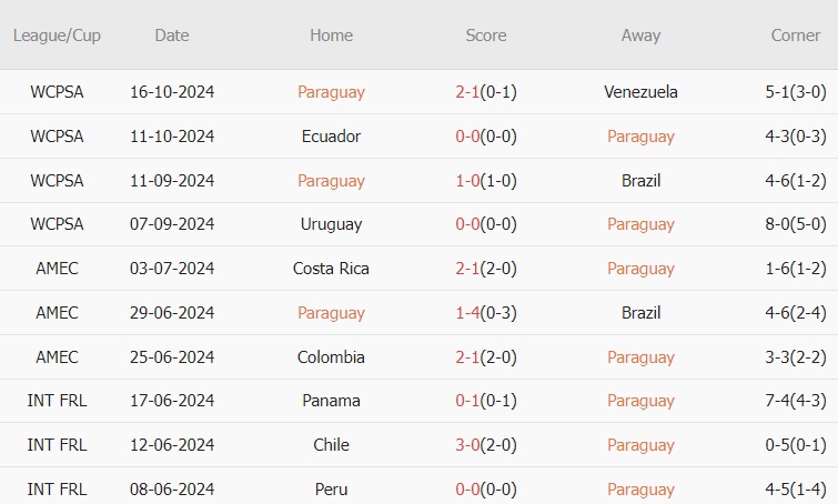 Paraguay vs Argentina (06h30, 15/11): Thách thức chờ nhà ĐKVĐ 69326fa0b08f6.jpeg