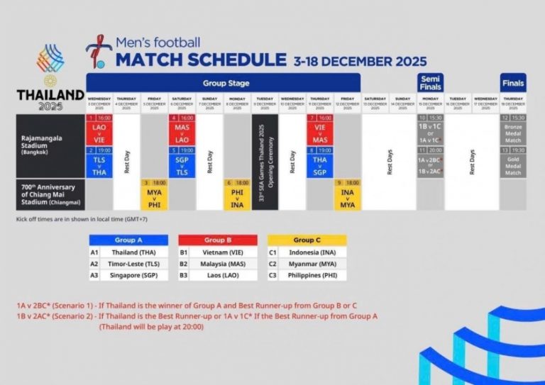 Sợ gặp U22 Việt Nam sớm, Thái Lan đã không tổ chức bốc thăm lại? 693013c33b88a.jpeg