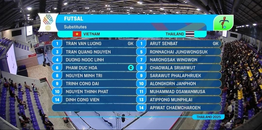Thua sát nút Thái Lan, futsal Việt Nam mất cơ hội giành HCV 6944129905077.jpeg