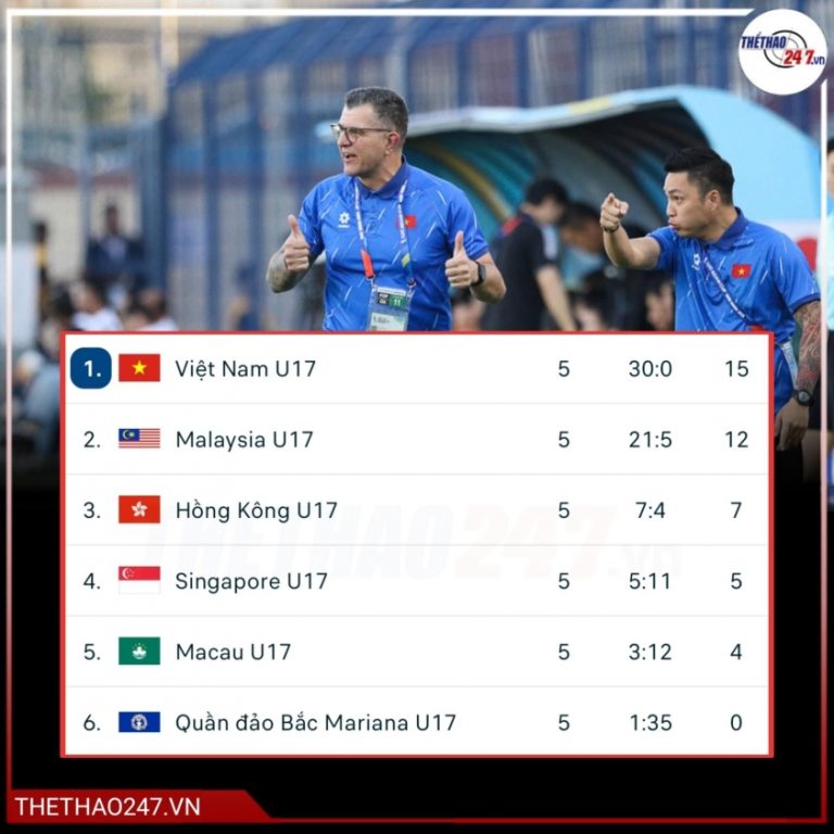 Tuyển Việt Nam lại có cơ hội đi World Cup sau một năm lỡ hẹn_692d26ac7ef4b.jpeg