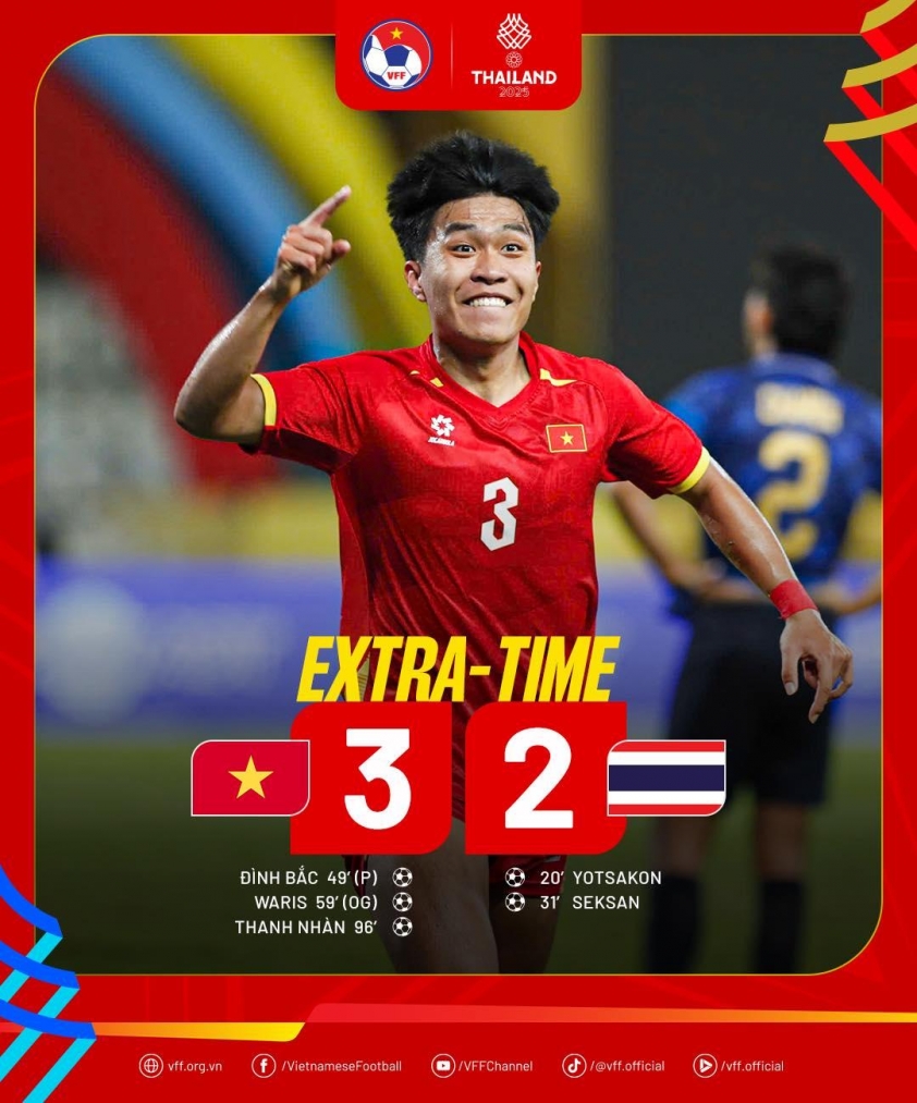 U22 Việt Nam nhận cơn mưa tiền thưởng sau tấm HCV SEA Games 694485b4316c6.jpeg