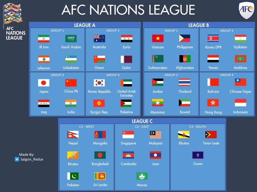 Việt Nam đón tin vui, chuẩn bị dự Nations League châu Á? 6947cec50aa0b.jpeg