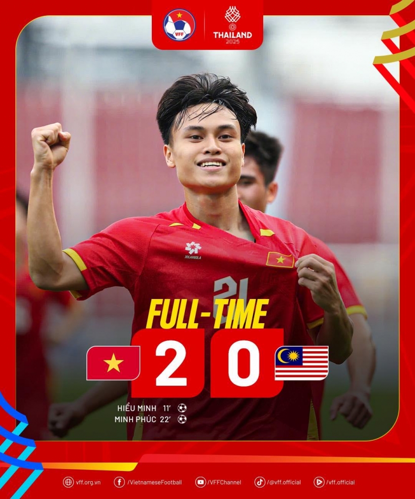 Vừa hạ Malaysia, U22 Việt Nam lập tức gửi tối hậu thư đến U22 Philippines 693b1e8922a99.jpeg
