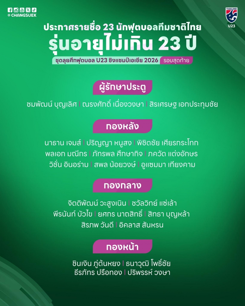 Vừa thua Việt Nam, U23 Thái Lan lại gây ngỡ ngàng tại VCK U23 châu Á 694e771e75395.jpeg