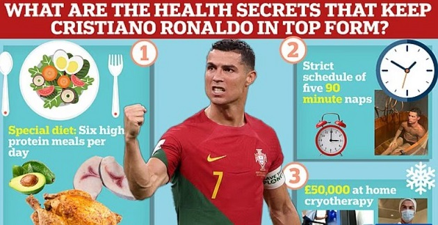 Al Nassr: Cristiano Ronaldo và bí quyết thể hình tuổi 40 695ca54a9e398.jpeg