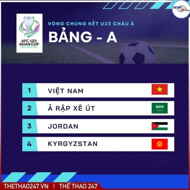 Lịch thi đấu U23 châu Á 2026 mới nhất [6/1 – 24/1] 695bb4928c86e.jpeg